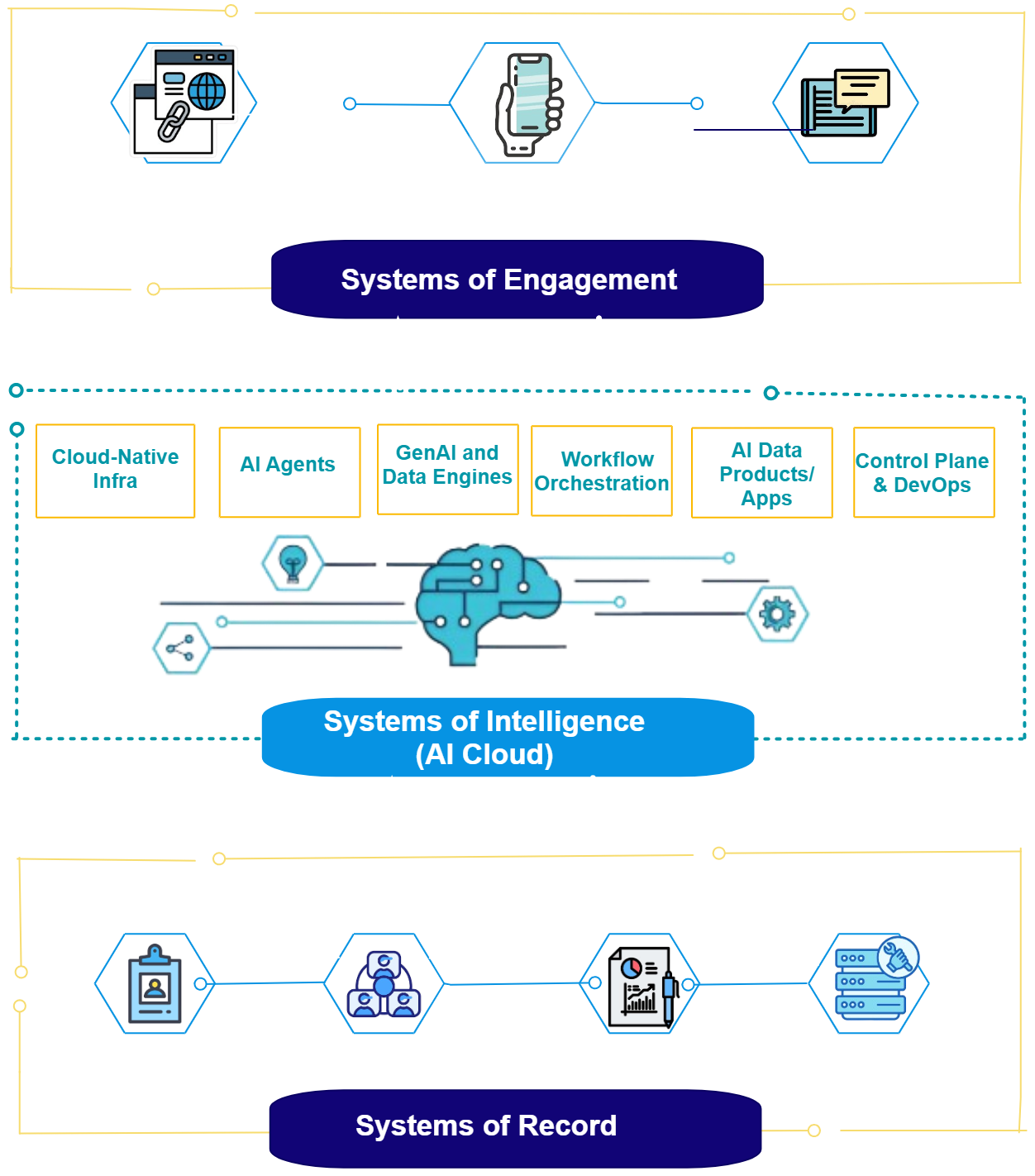 Systems of Intelligence Diagram